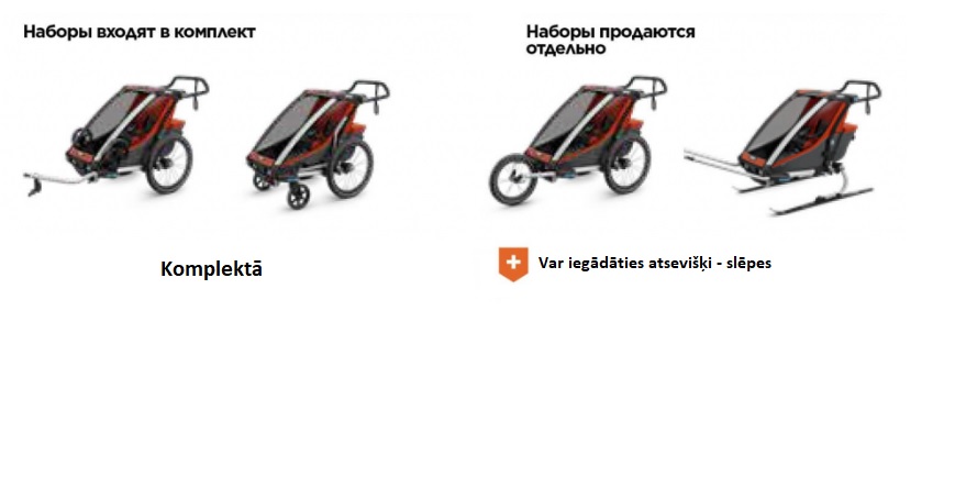 Cybex Zeno Bike All Black Sporta ratiņi Skriešanai Slēpošanai - Velo piekabe 4in1