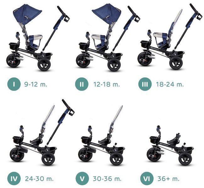 Kinderkraft Aveo Blue Детский трехколесный велосипед