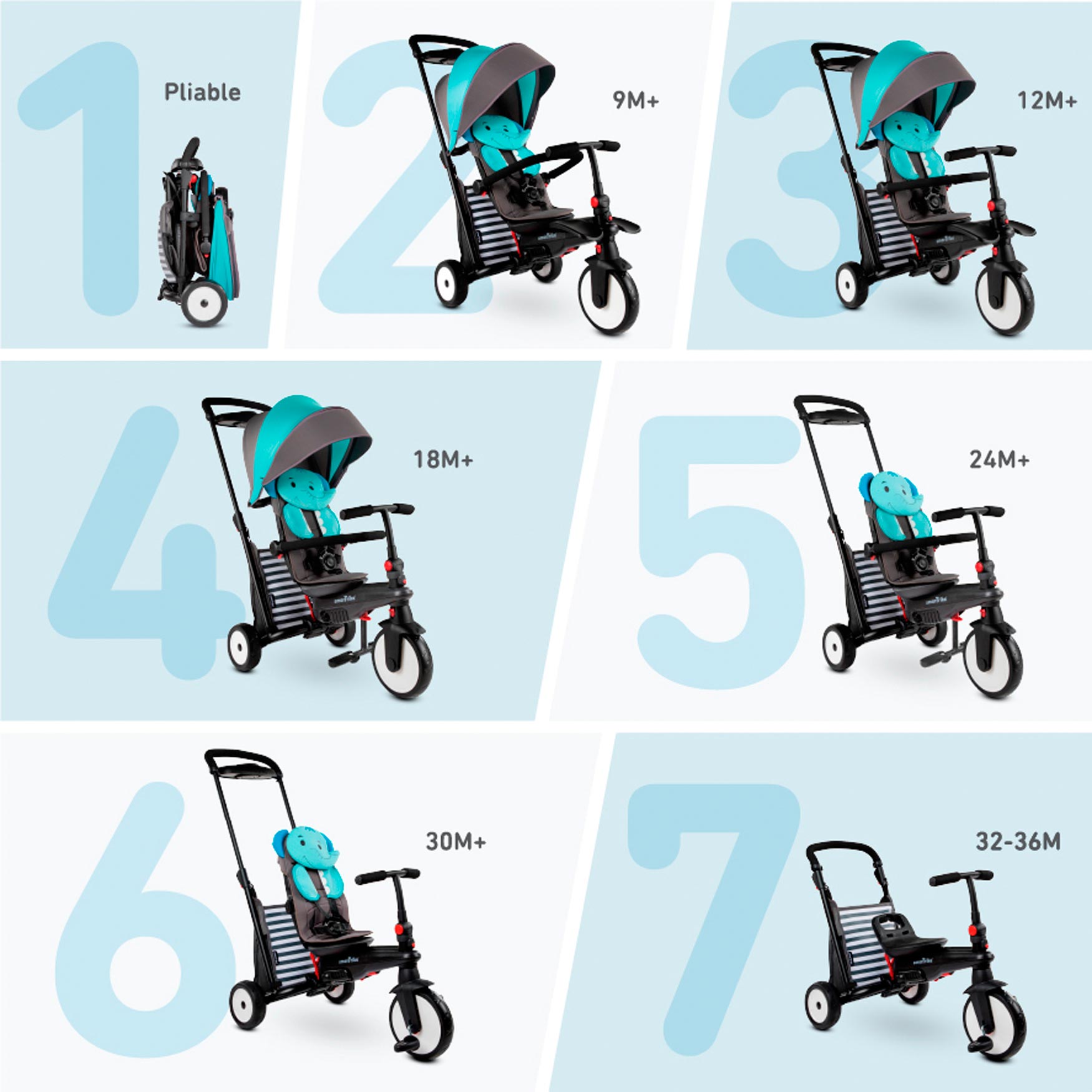 Smartrike Folding Trike 7in1 STR 5 Blue Bērnu trīsritenis