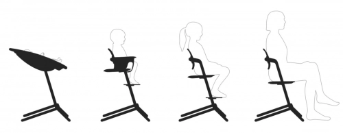 Cybex Lemo Aluminium Outback green Cтульчик для кормления