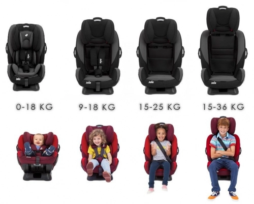 Joie Every Stage Deep sea Bērnu autosēdeklis 0-36 kg