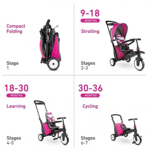 Smartrike Folding Trike 7in1 STR 5 Butterfly Bērnu trīsritenis