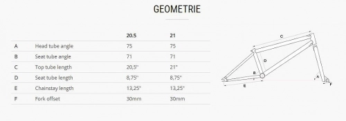 Velosipēds CTM BMX Pop Hi-Ten Blue 20"