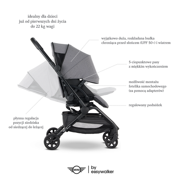 Mini by Easywalker Buggy Turn Kompaktowy Wózek Spacerowy z Obrotowym Siedziskiem 360 Soho Grey