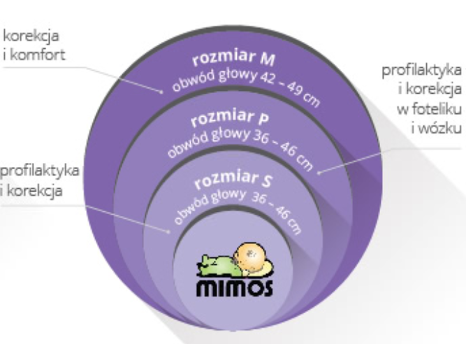 Mimos Poduszka Medyczna  P