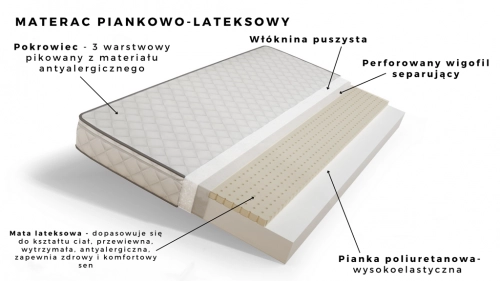 Łóżko classic 2 białe bez szuflady materac 140/80